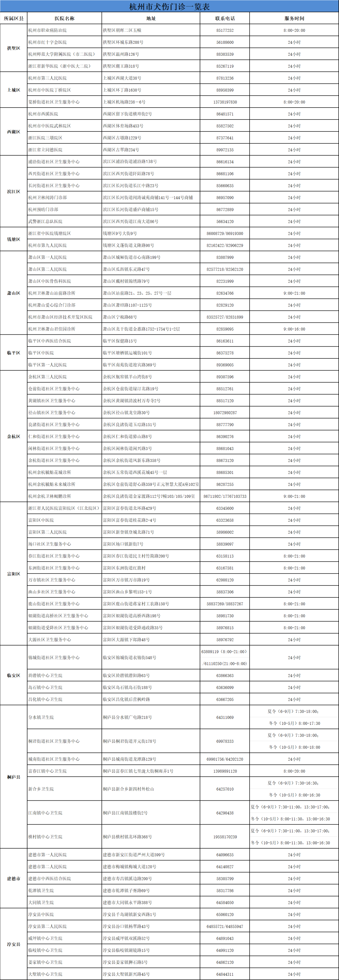 杭州疫情防控新增地区/杭州疫情新增人数-第2张图片