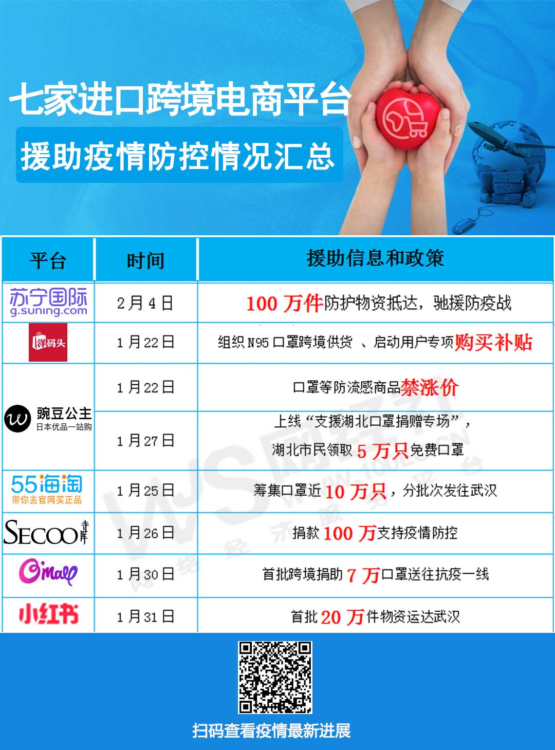 疫情地区的电商商家(疫情下的商家)-第2张图片