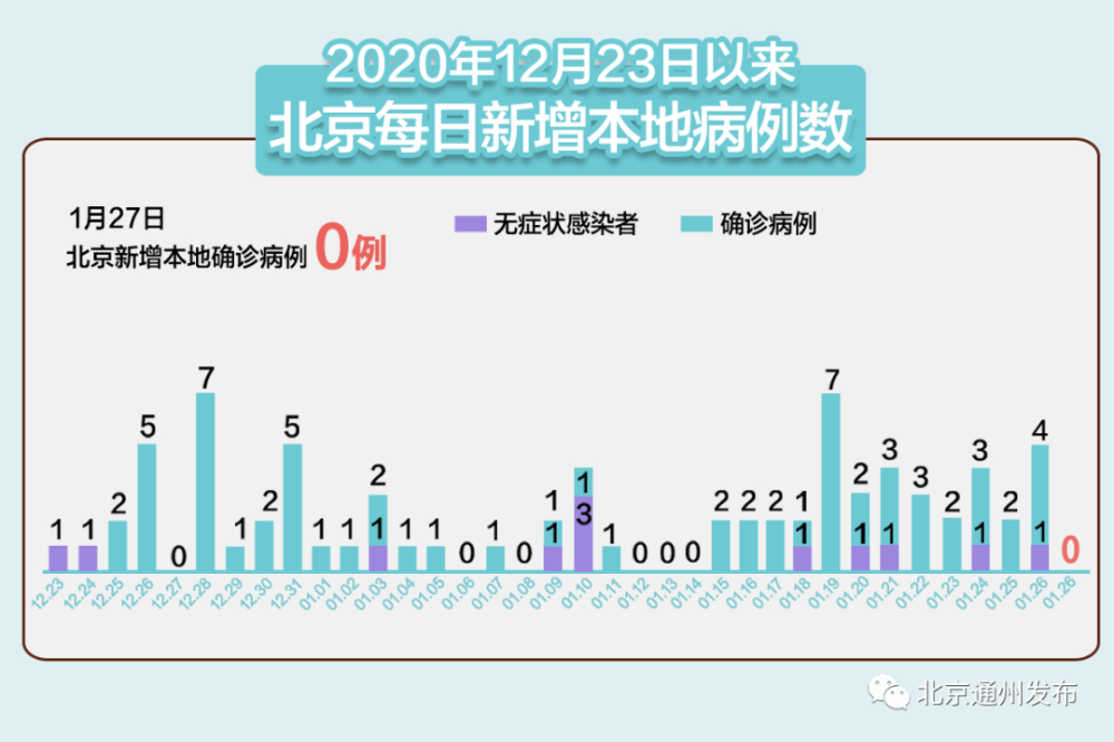 “河北新增1例本地确诊病例	” 河北新增1例本地确诊行动轨迹？-第2张图片