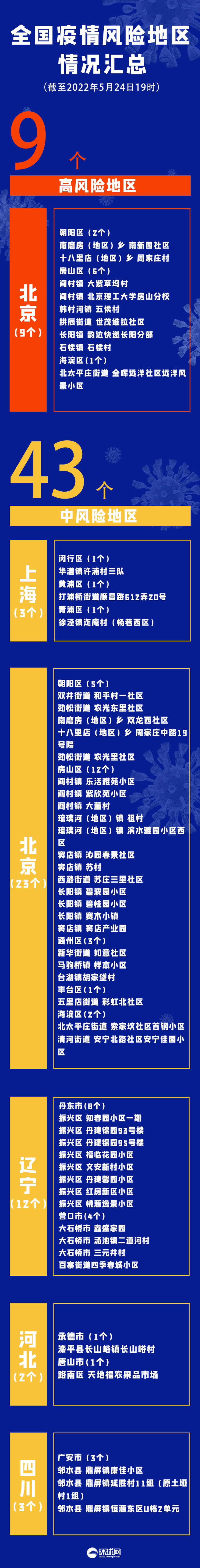 杭州疫情风险地区查询.杭州疫情风险地区查询最新消息?-第3张图片