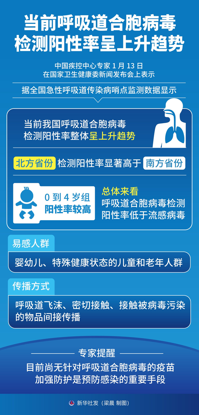 【全国地区疫情趋势分析图,全国疫情各地区】-第1张图片