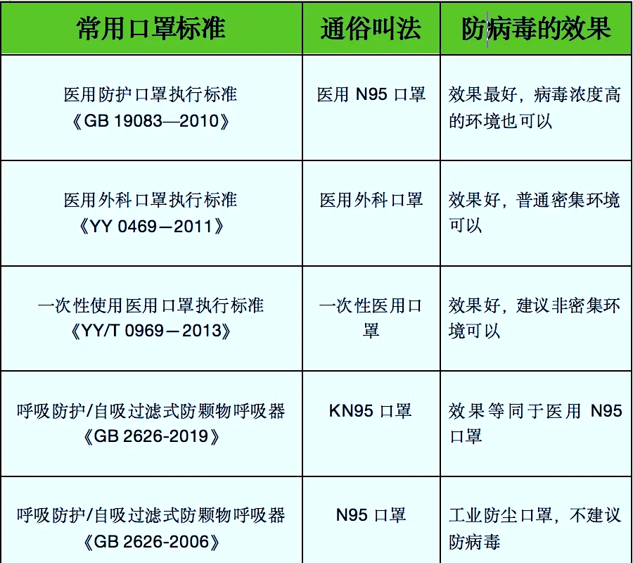 新冠疫情哪些地区有/新冠病毒哪些地区是疫区-第3张图片