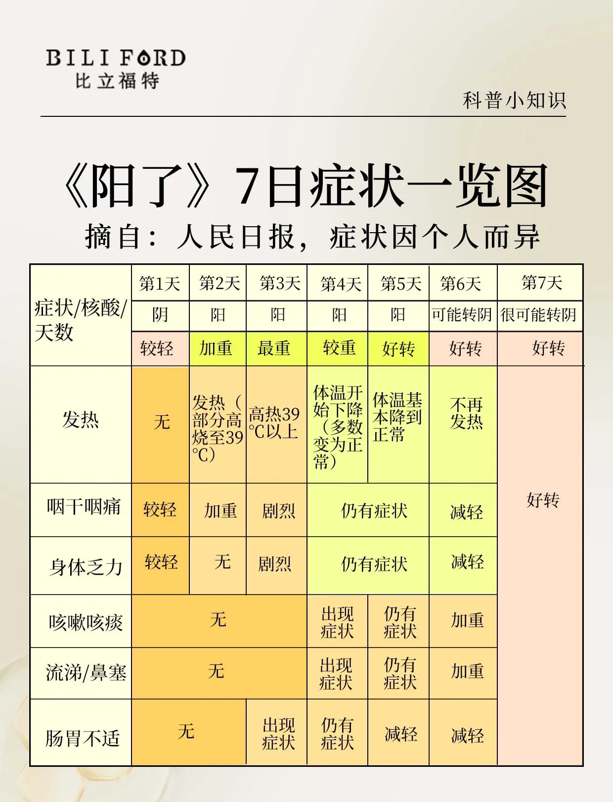 近来新冠疫情高危地区/新冠疫情高危风险区有哪些-第2张图片