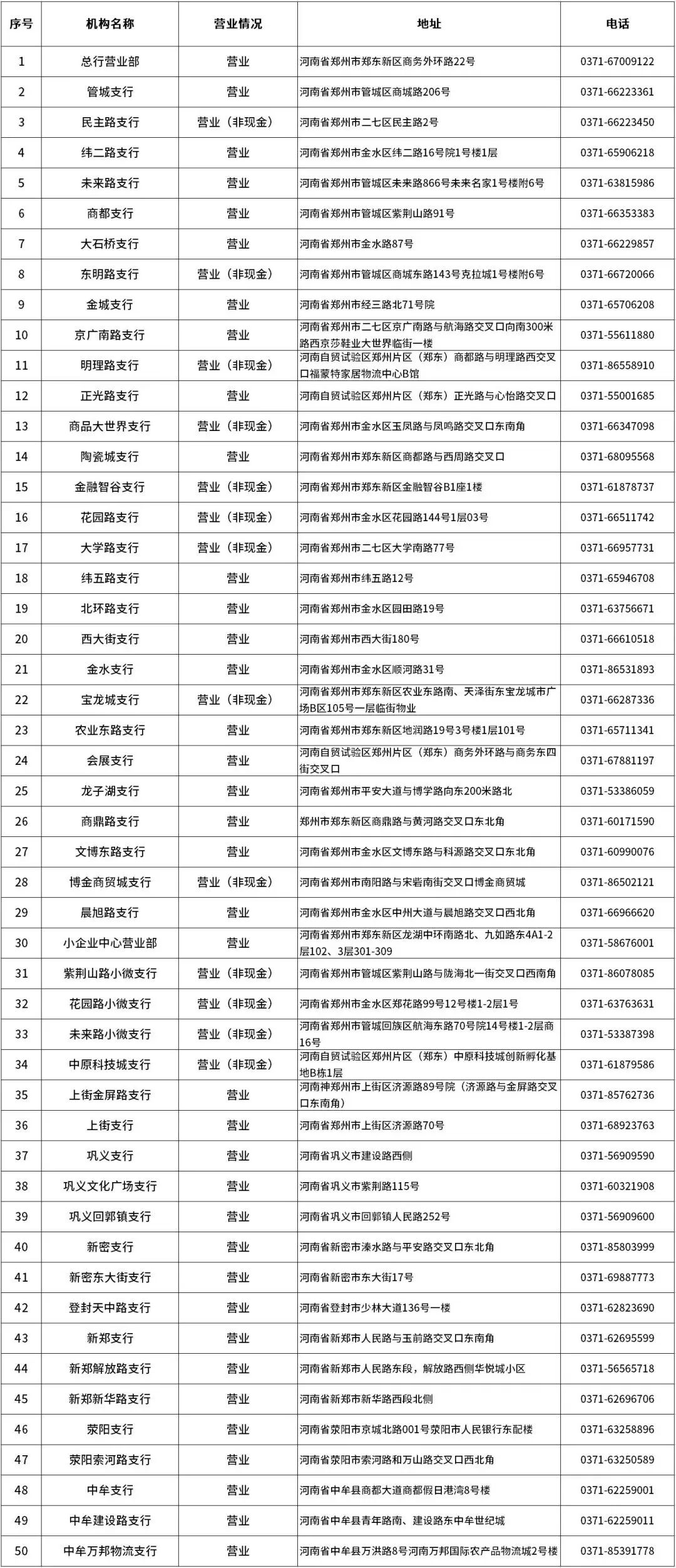 疫情局部地区通车信息.疫情局部地区通车信息怎么写?-第1张图片