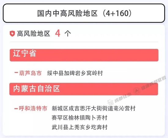 全国疫情重点地区调整为(全国对疫情重点地区的分类)-第2张图片