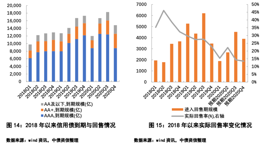 疫情地区上市企业再融资.疫情地区上市企业再融资政策？-第2张图片