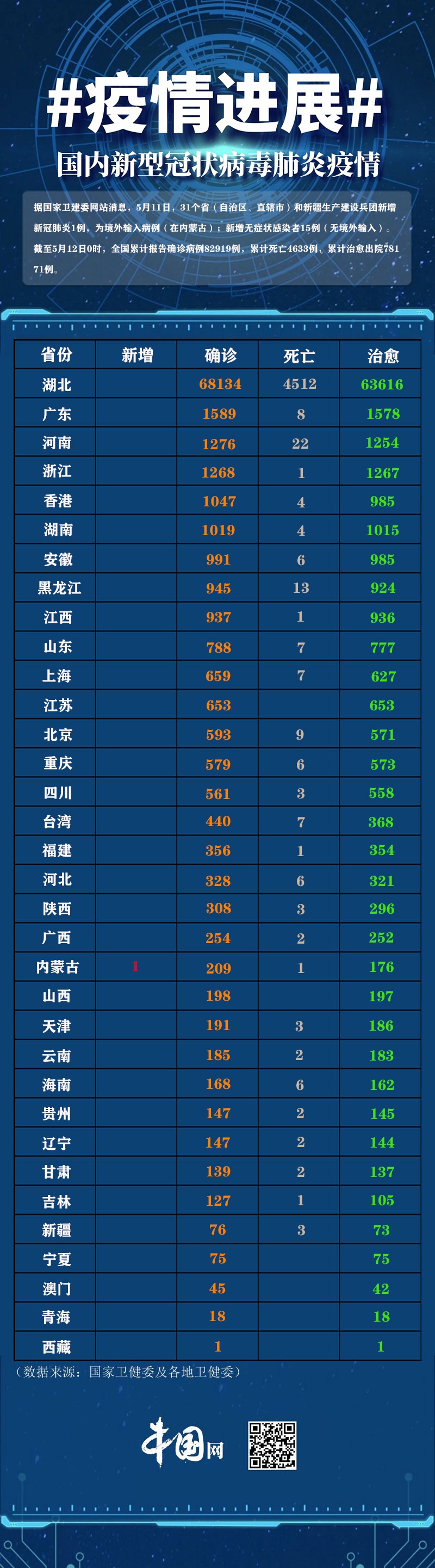疫情最新报告没病例地区(没有新增本土病例)-第2张图片