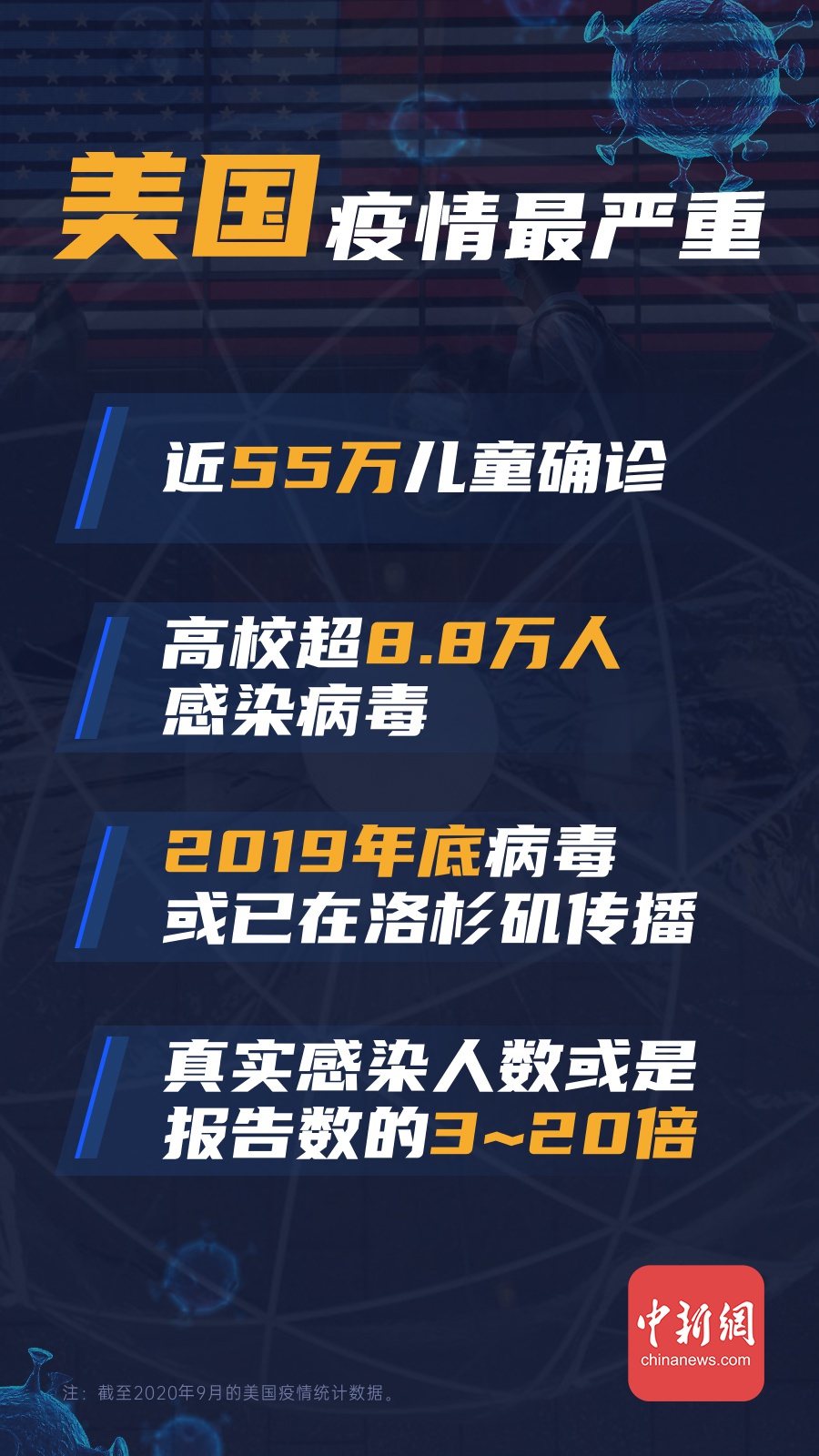 全球哪个地区疫情不严重/全球哪个地方疫情最严重-第1张图片