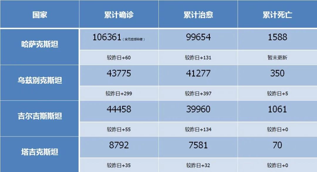 【上海疫情地区统计表,上海疫情地区统计表图】-第1张图片