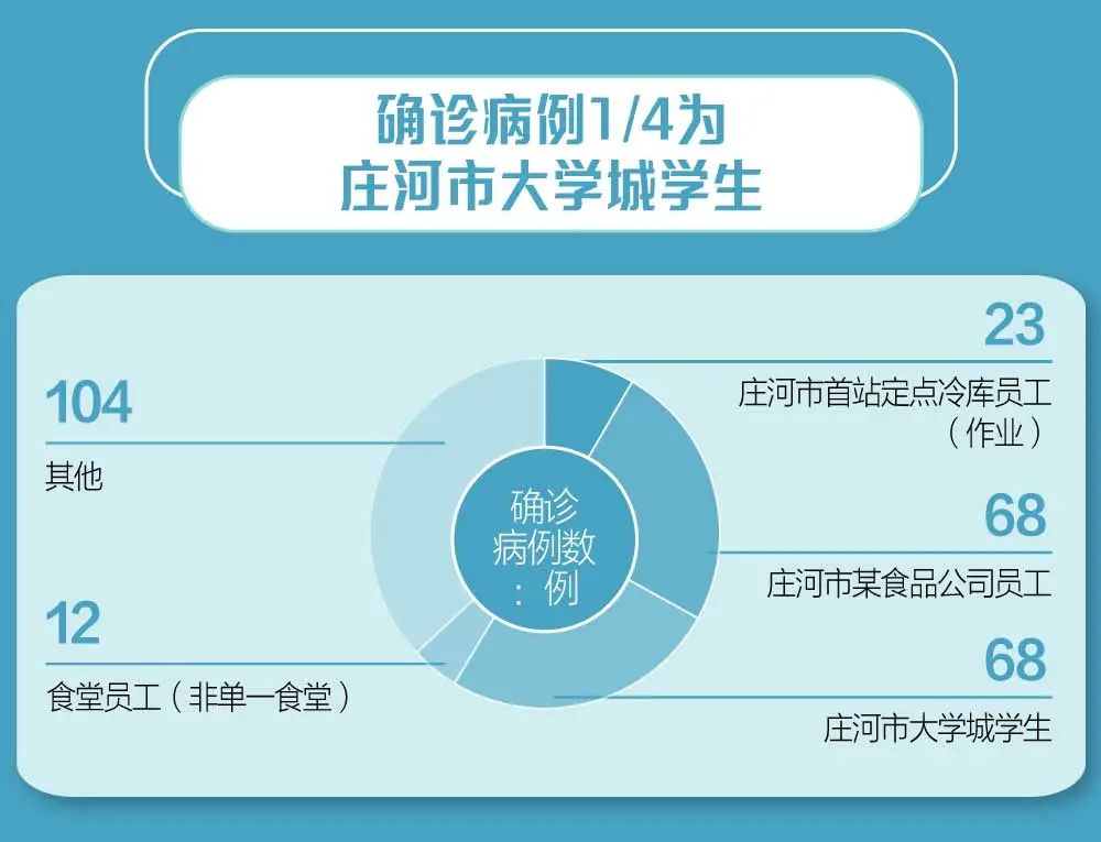 疫情外溢的地区有哪些(本轮疫情已经外溢十多个省份)-第1张图片