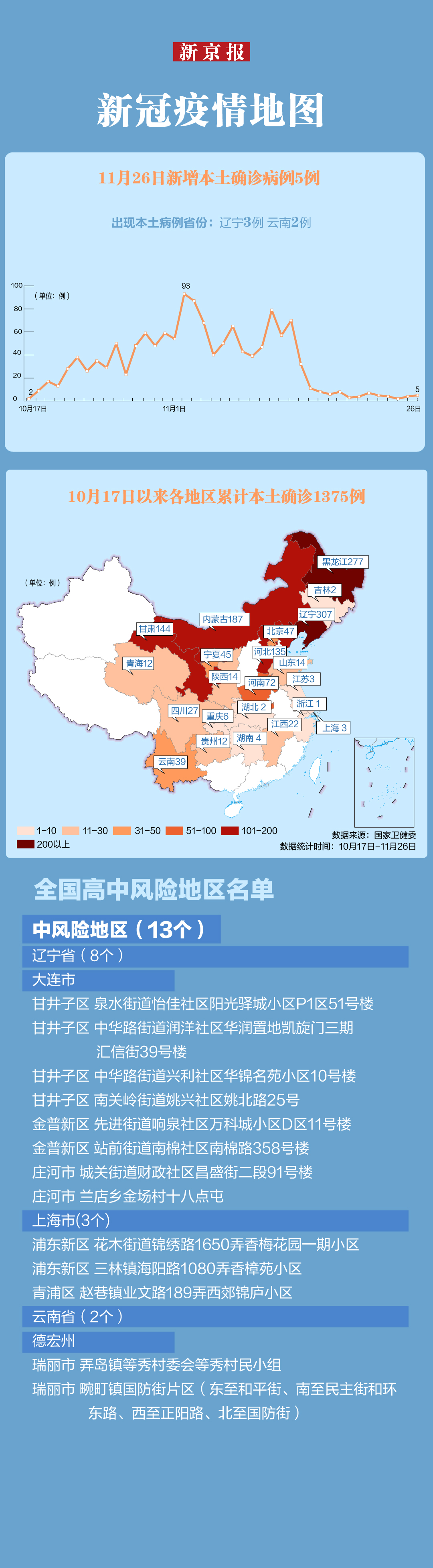 【查询全国疫情风险地区,全国疫情风险地区情况查询码】-第1张图片