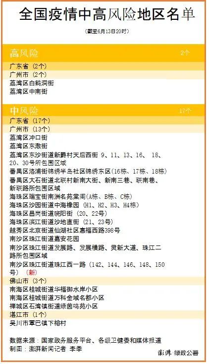 【安龙疫情风险地区最新,安龙疫情风险地区最新查询】-第1张图片