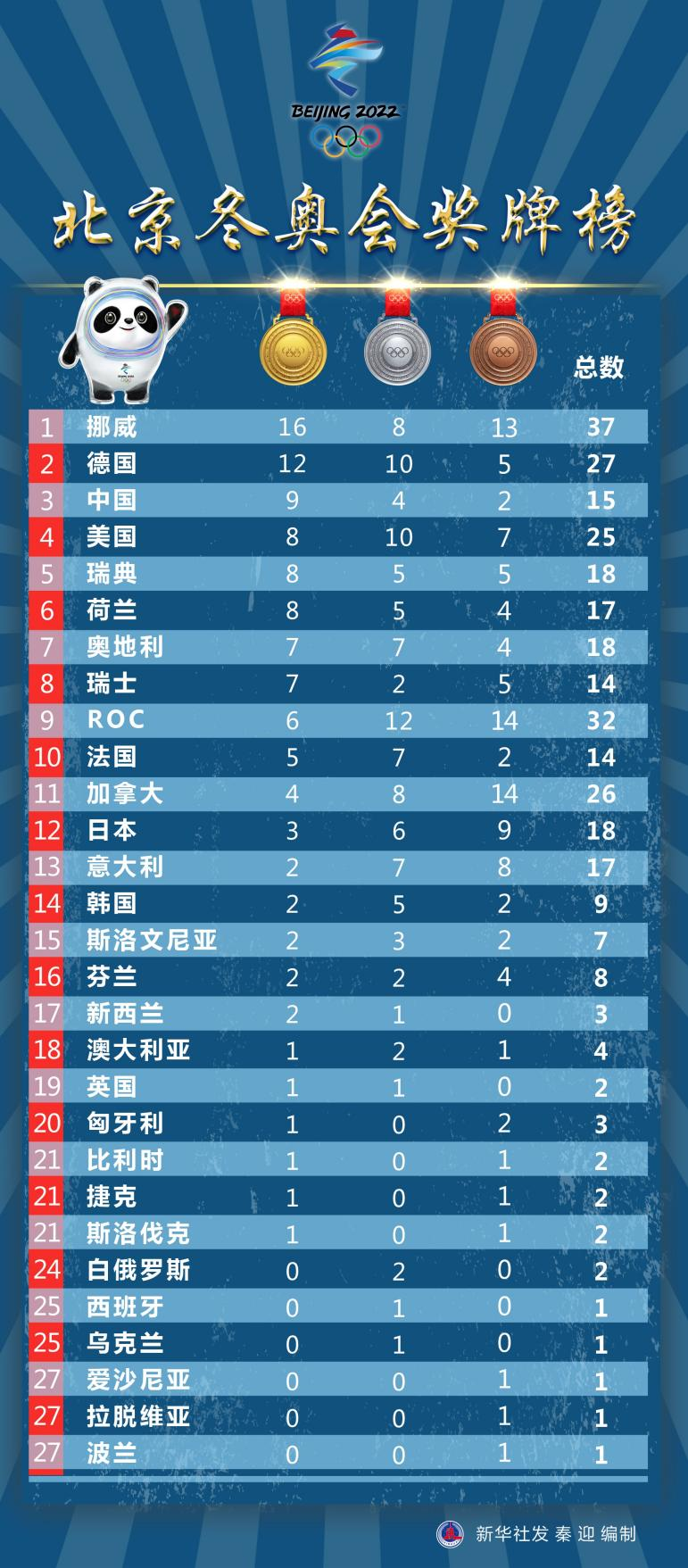 【深圳昨日新增21例本土病例/深圳疫情昨日新增】-第1张图片