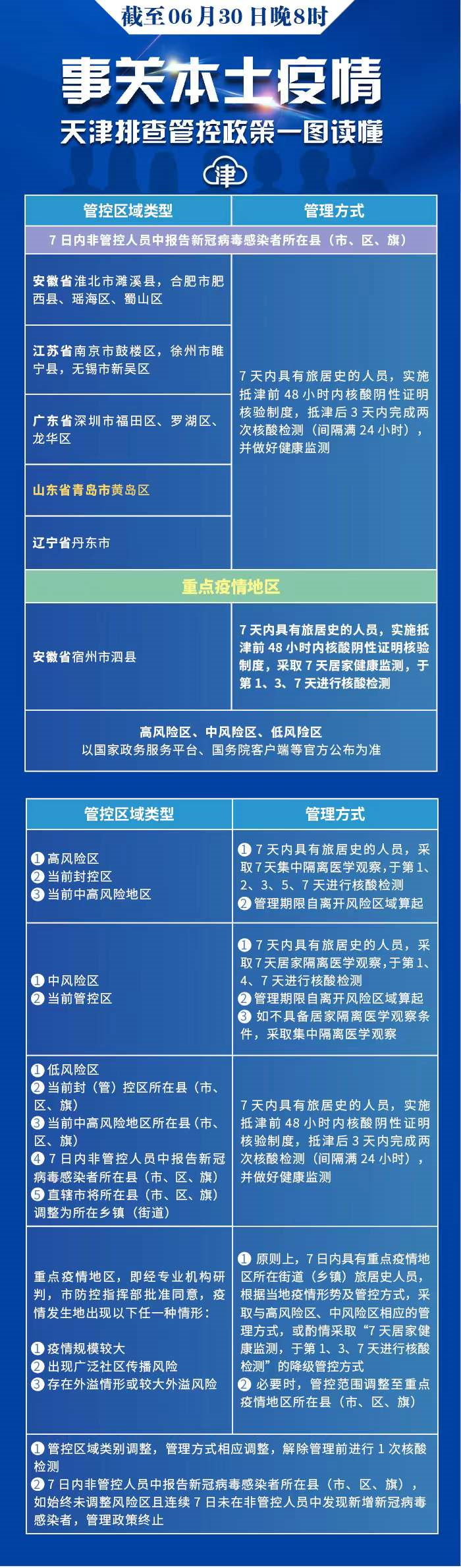 太原疫情高发地区有哪些.太原疫情属于什么风险区最新划分?-第1张图片