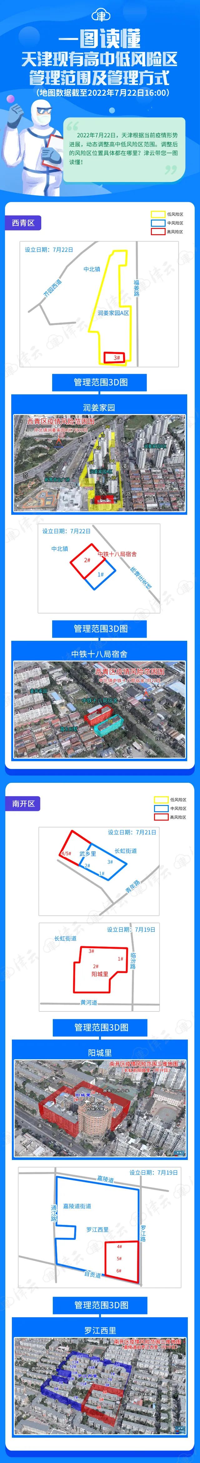 天津疫情最新高危地区/天津疫情高中低风险区一览表-第1张图片