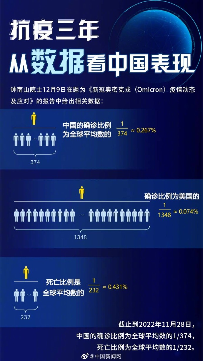 【全国地区疫情总结汇总,全国地区疫情总结汇总最新】-第1张图片