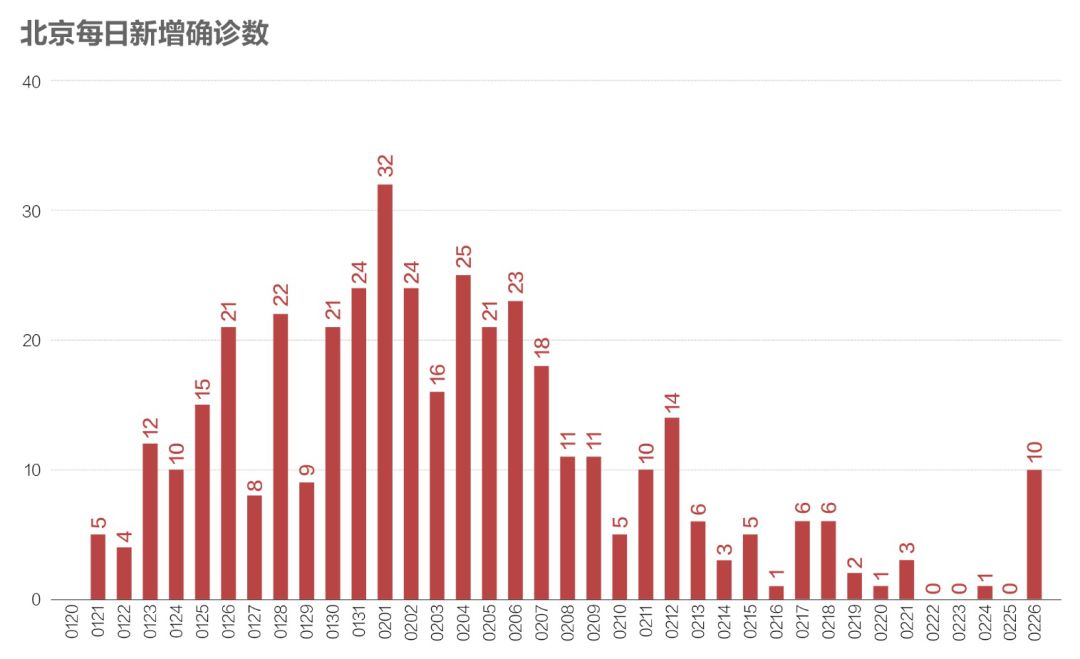【湖北几个地区疫情最严重,湖北疫情严重地区排名】-第1张图片