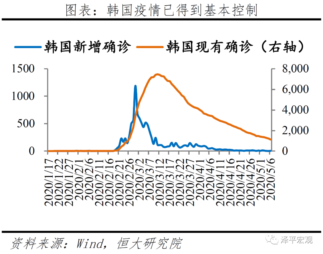 发达地区疫情控制好/疫情之后,发达国家经济恢复要比发展中国家好?-第1张图片