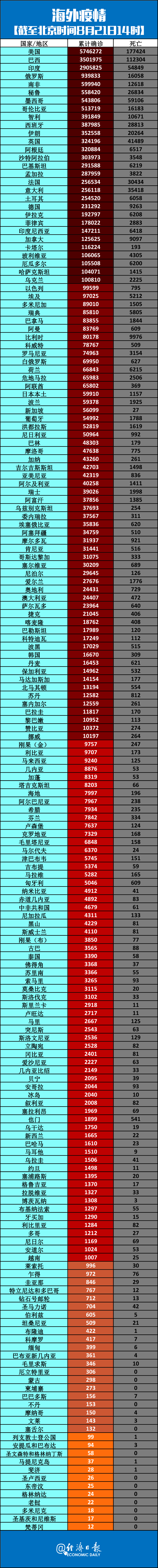 哪里看地区疫情数量最大/哪里可以看疫情最新数据-第1张图片
