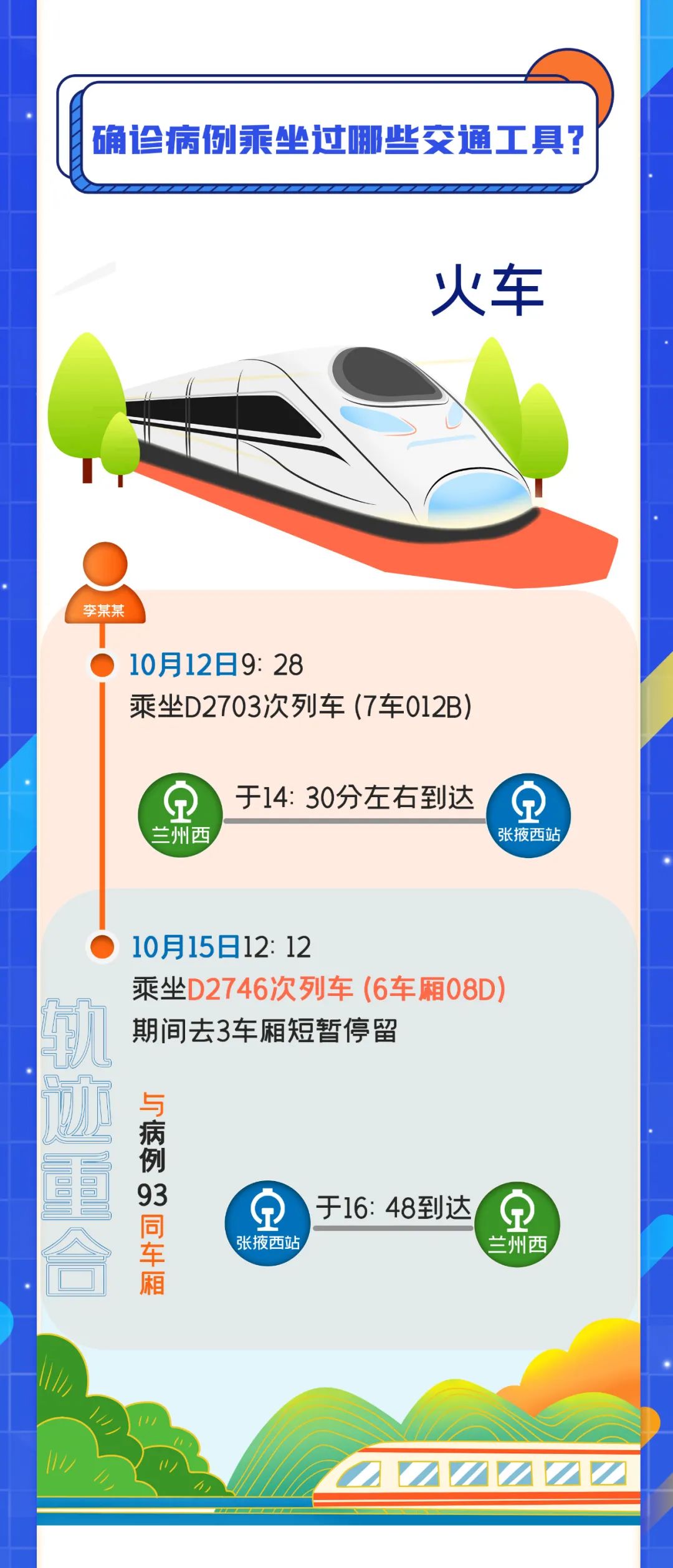 【兰州多少个疫情地区,近来兰州市有多少例疫情病例?】-第2张图片