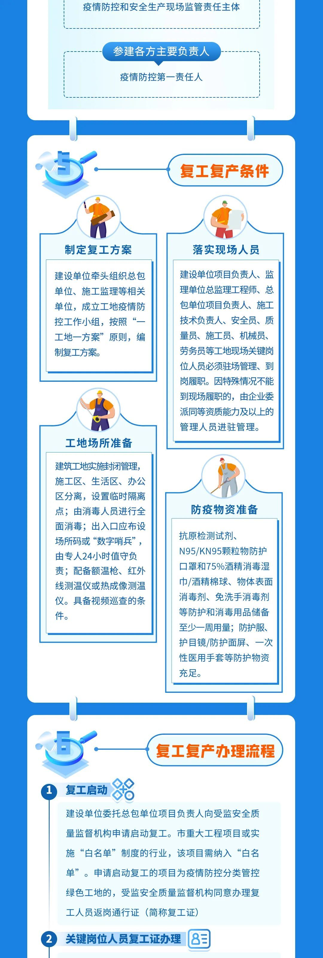 【疫情防控上海试点地区,上海 疫情防控技术指南】-第2张图片