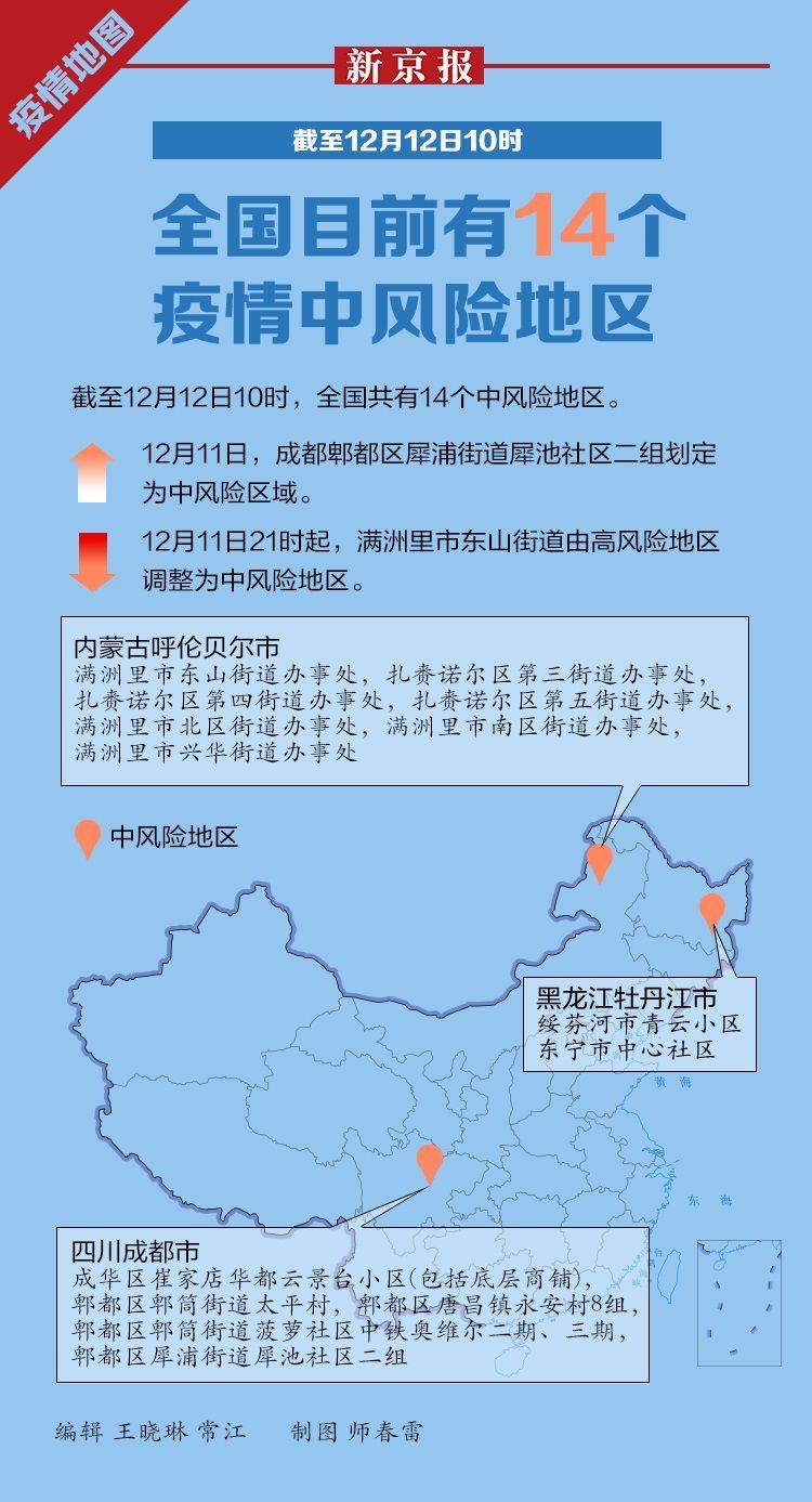 北京疫情风险地区降级.北京疫情风险地区降级了吗？-第1张图片