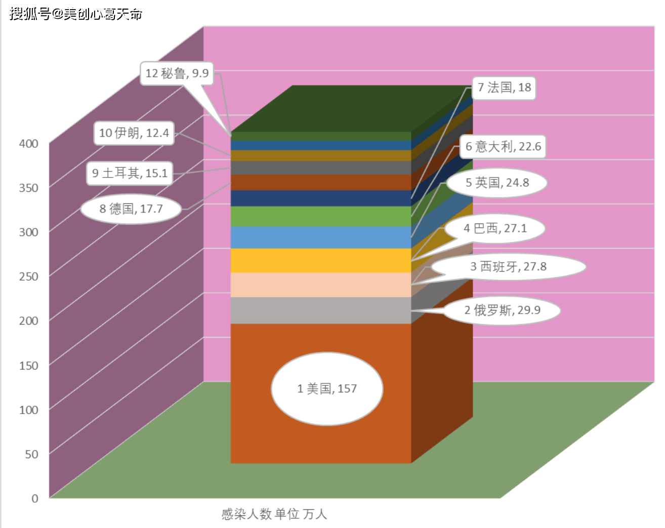 最新无疫情地区地址图表/最新无疫情城市-第1张图片
