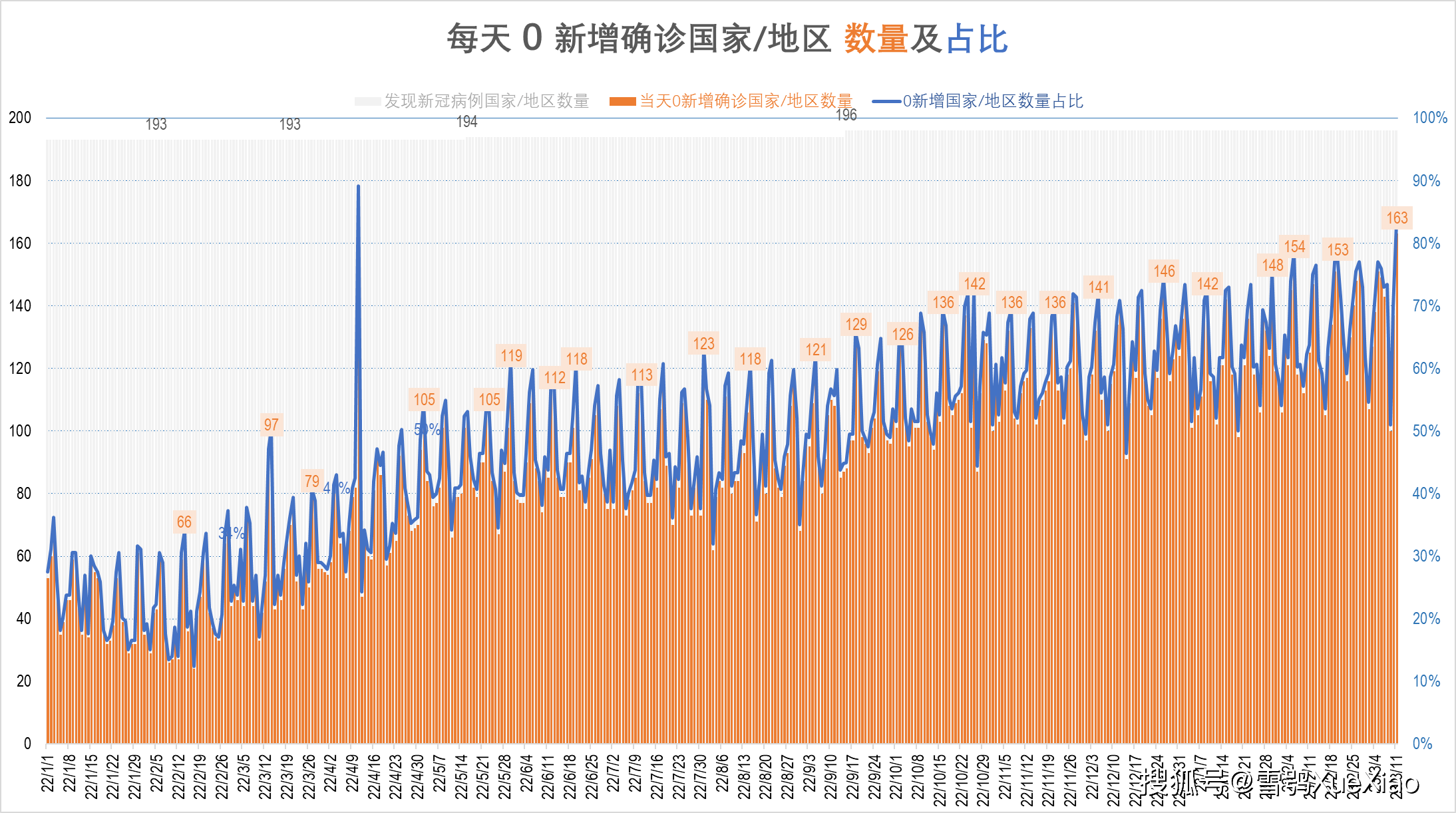 是否有新增地区疫情病例(新冠肺炎有无新增病例)-第2张图片