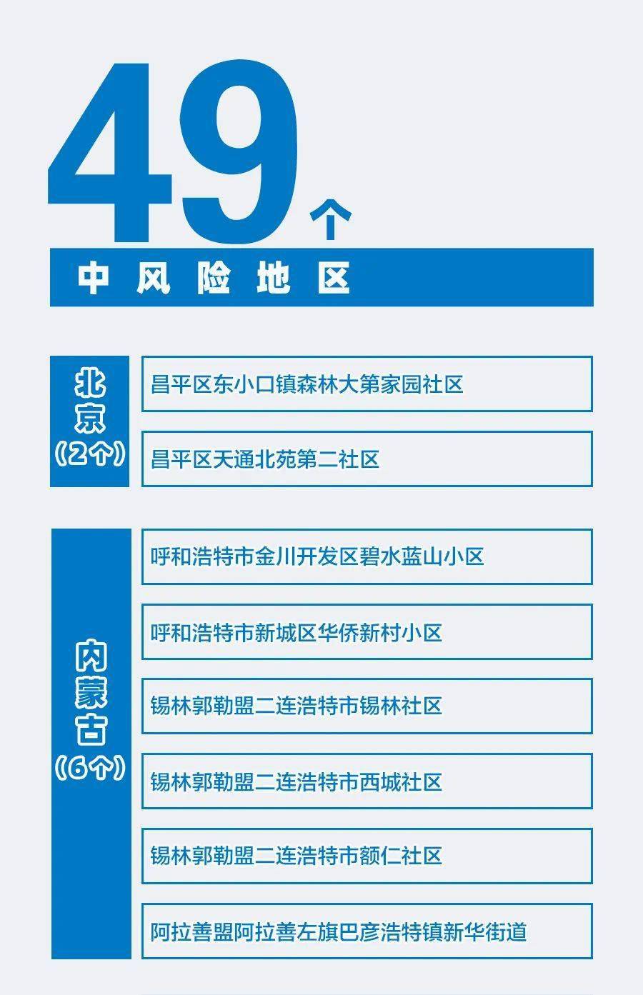 广州增城疫情风险地区.广州增城疫情风险地区最新?-第1张图片
