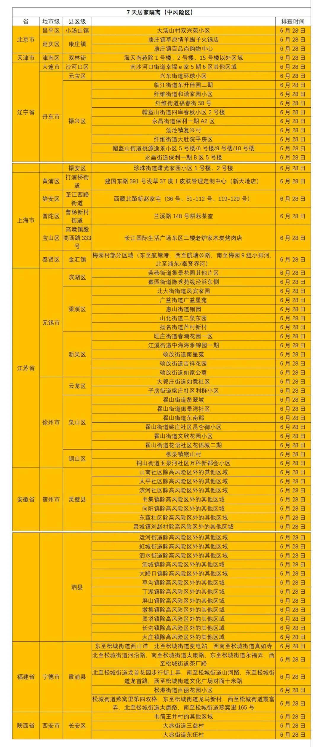 龙游疫情风险地区查询.龙游疫情风险地区查询电话?-第1张图片