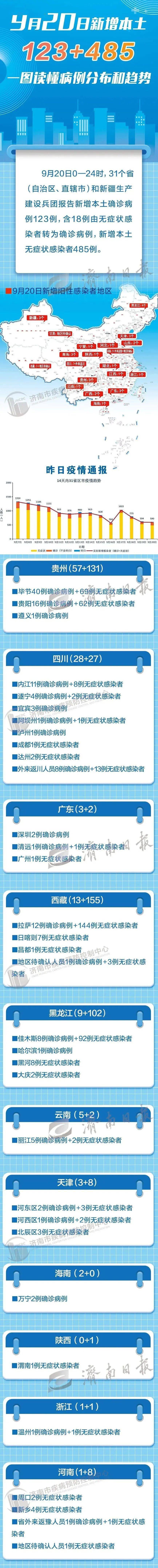 全国疫情重区地区调整/全国疫情重点地区名单文件-第2张图片
