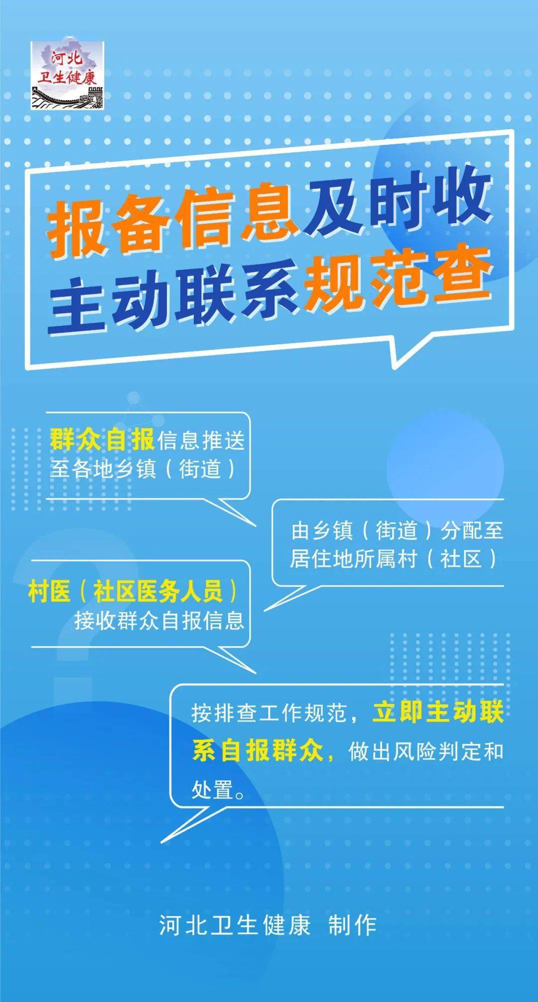 回常州如何报备疫情地区/回常州市-第2张图片