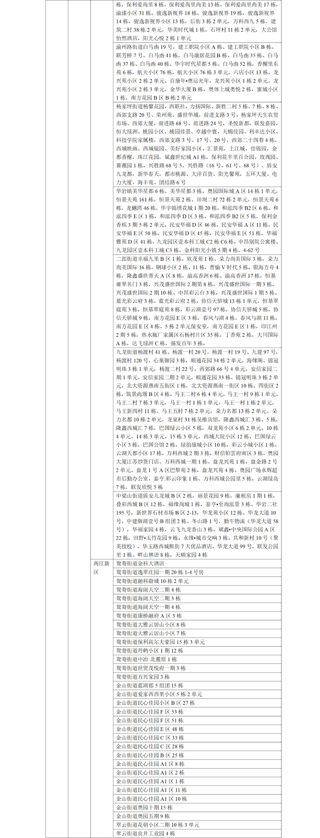风险地区查询青岛疫情(青岛疫情风险区域划分)-第2张图片