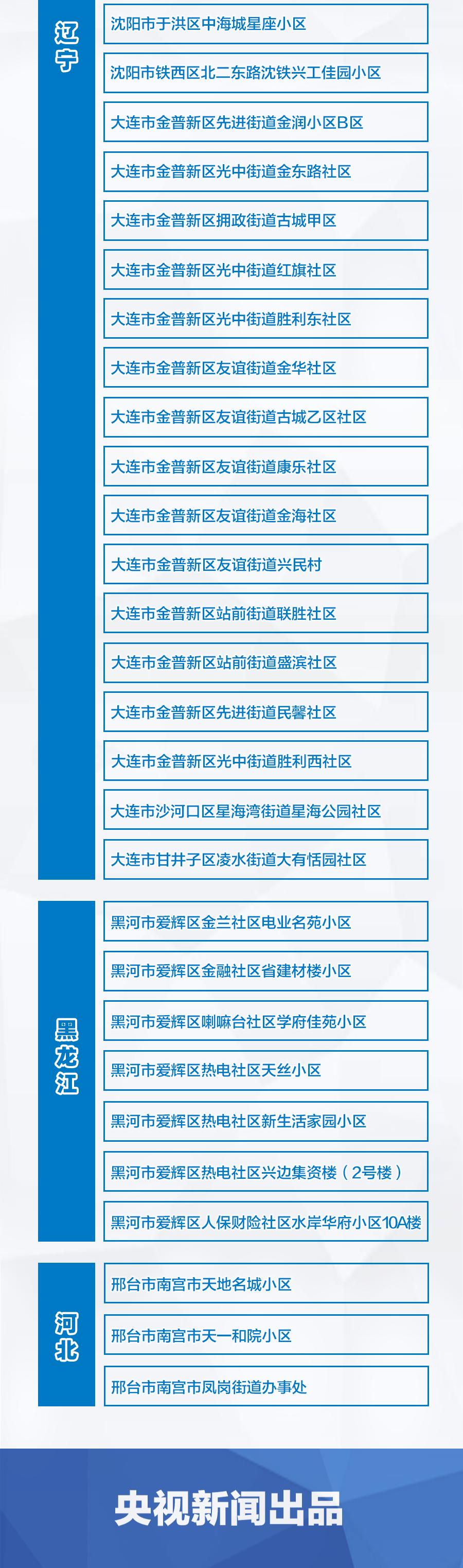 疫情局部地区通车信息.疫情局部地区通车信息怎么写？-第2张图片