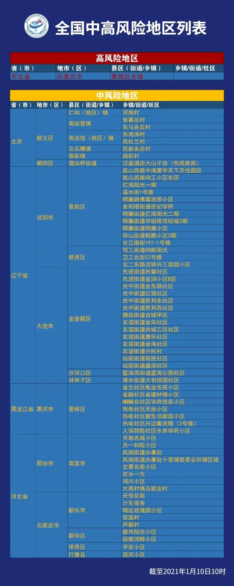 【山东泰安疫情风险地区,山东泰安疫情风险等级】-第1张图片