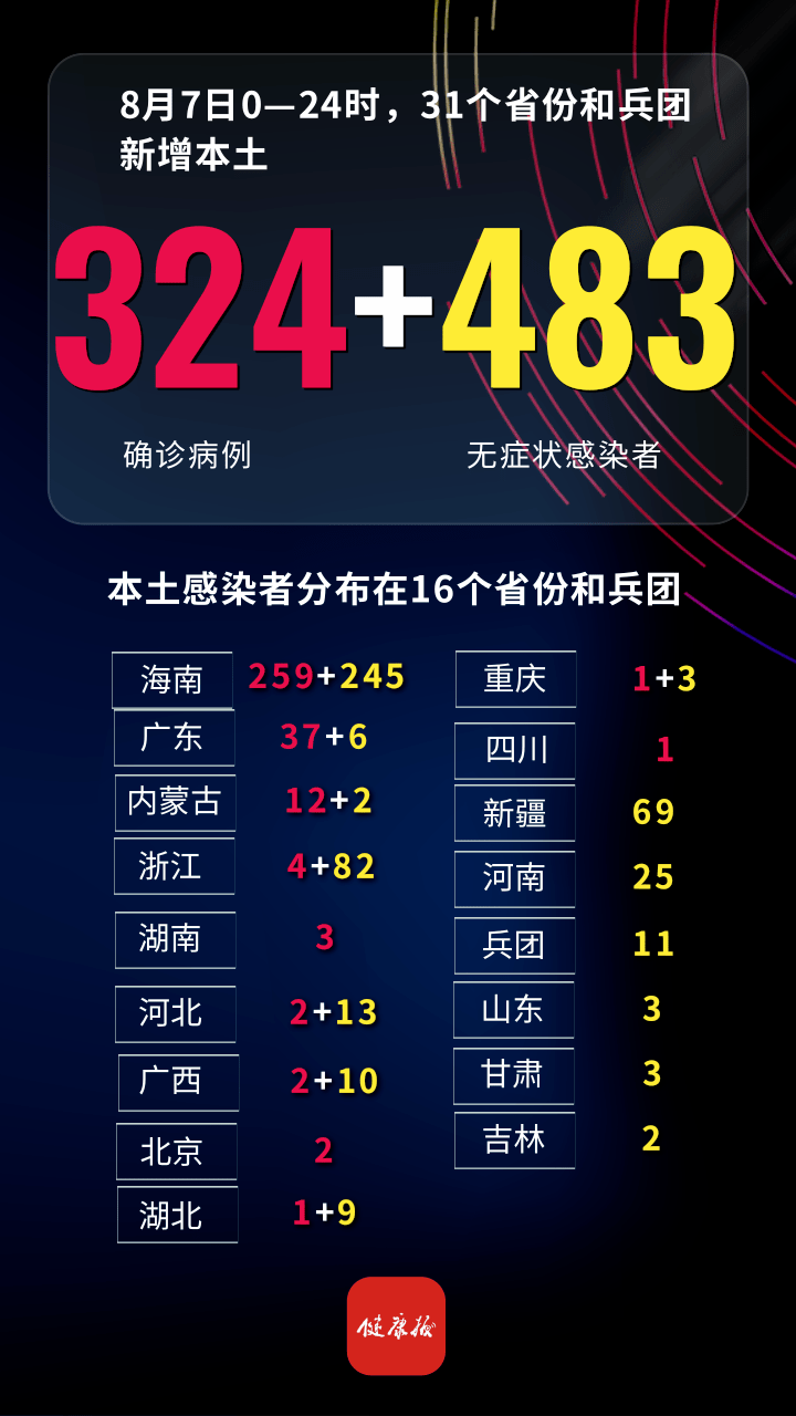 7月份疫情地区(七月份疫情)-第1张图片