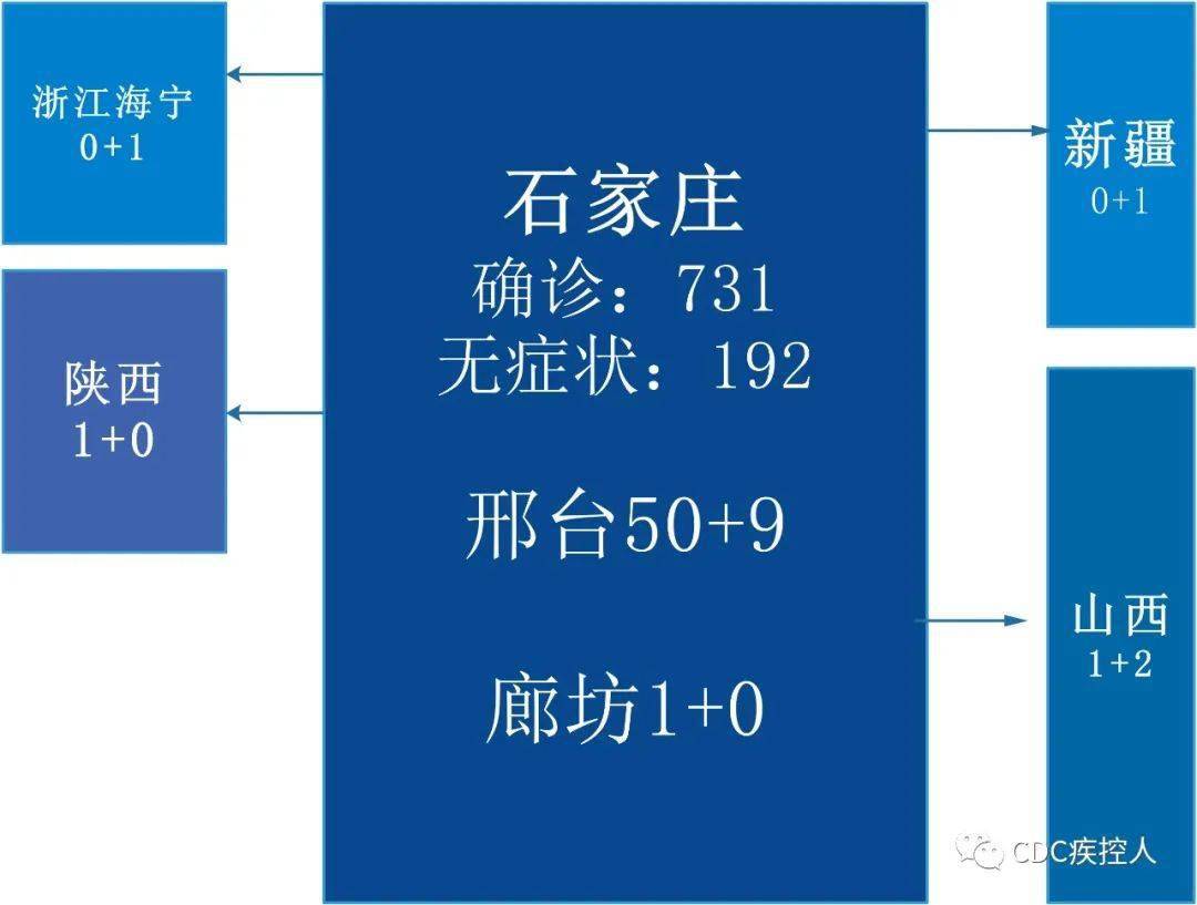 宿州疫情中风险地区.宿州疫情中风险地区名单？-第2张图片