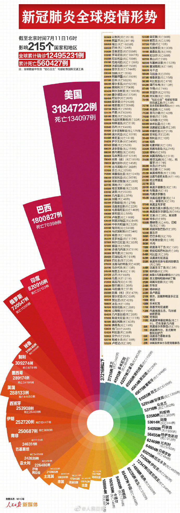 【湖北地区肺炎最新疫情,湖北省肺炎疫情分布】-第2张图片