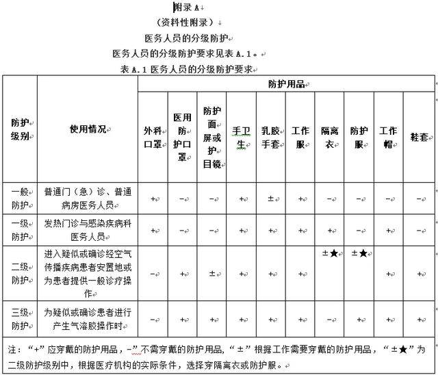 天津地区疫情介绍图表格.天津疫情区域等级划分最新？-第2张图片