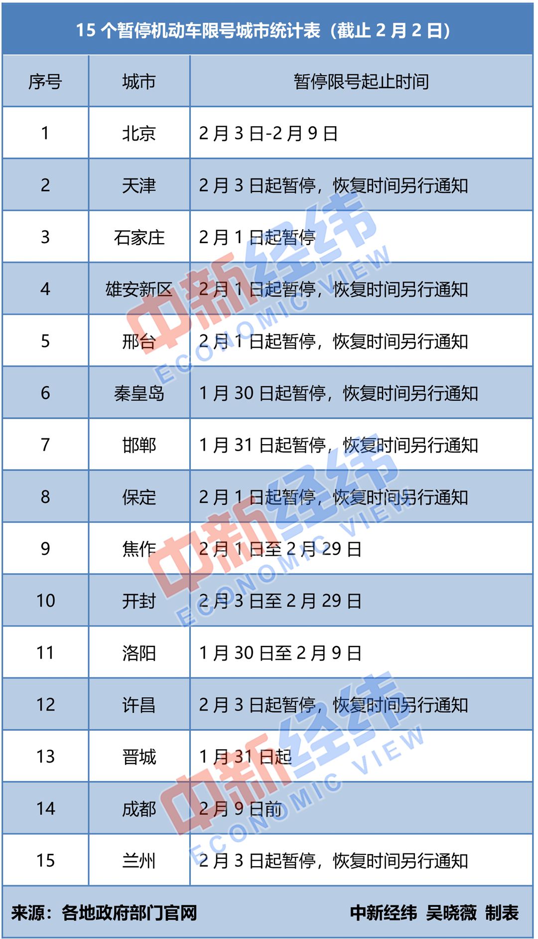 【疫情企业限行吗武汉地区,疫情企业限行吗武汉地区有哪些】-第2张图片