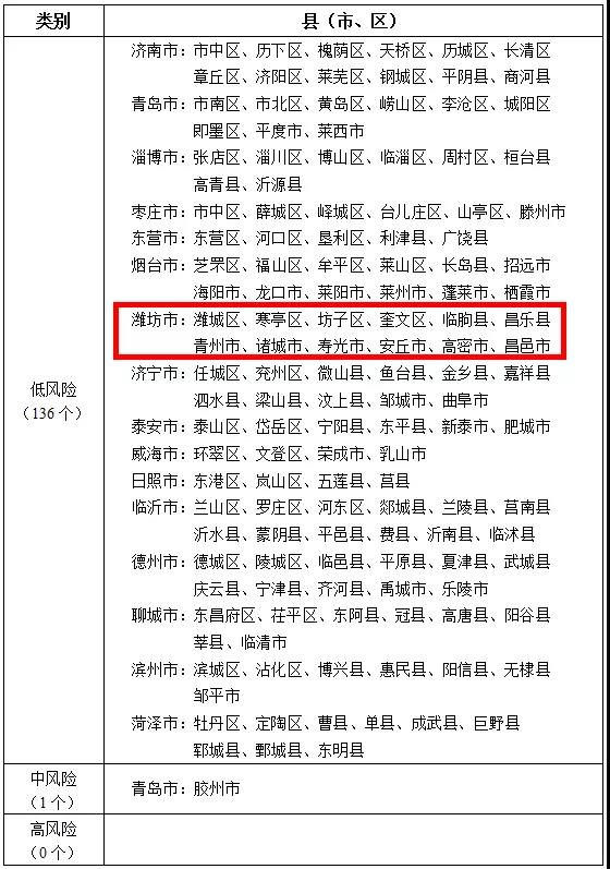 疫情等级地区范围怎么查(怎样查找疫情地区划分风险级别)-第2张图片
