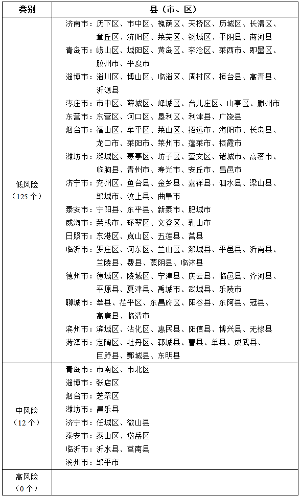 地区疫情风险评估怎么查/疫情地区风险评测-第1张图片