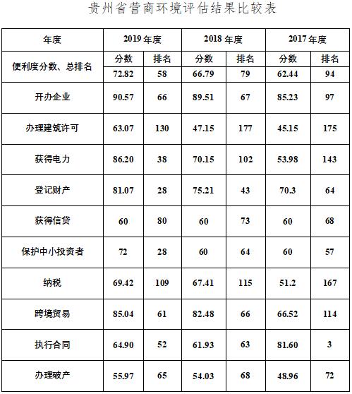 贵州是几类区域疫情地区(贵州是几类区域疫情地区最新消息)-第3张图片