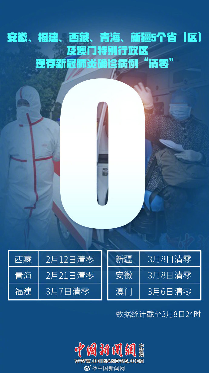 澳门有疫情的地区吗.澳门有新增病例吗?-第3张图片