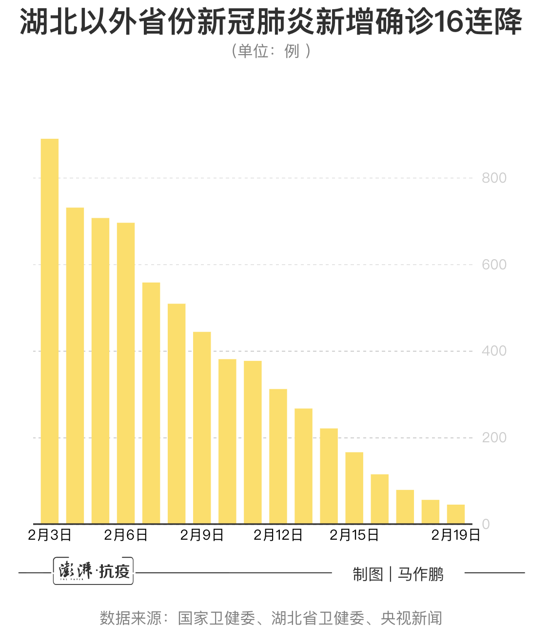今期疫情地区有哪些省份.近来疫情的地区？-第1张图片