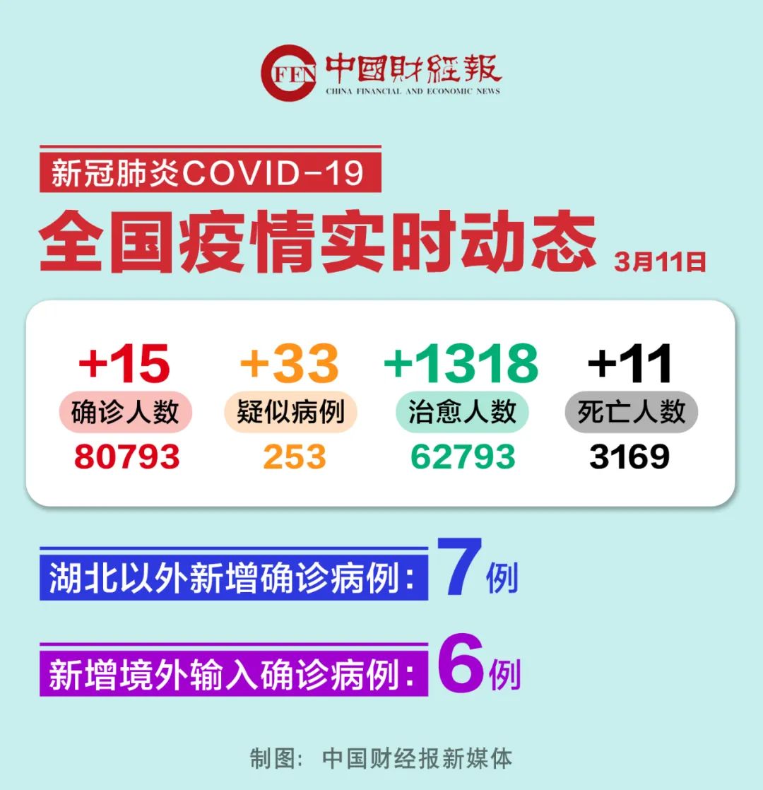 北京6地区疫情.北京疫情新增6例是哪个区？-第1张图片