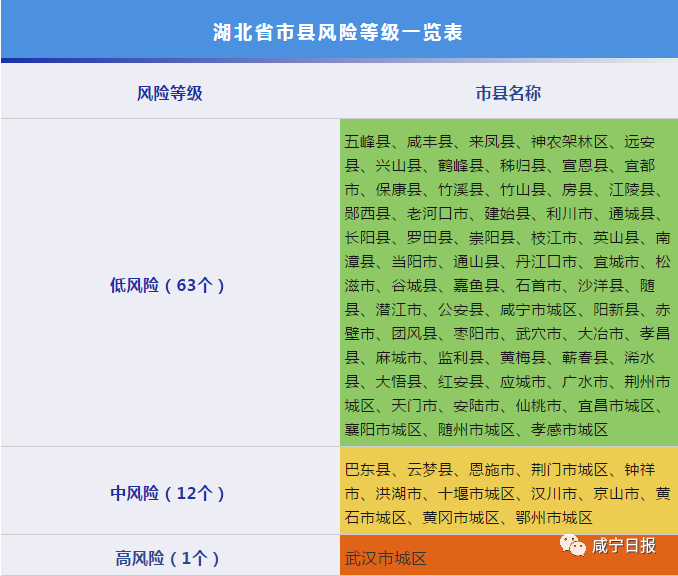 菏泽疫情高峰地区有哪些.菏泽疫情属于什么风险地区?-第1张图片