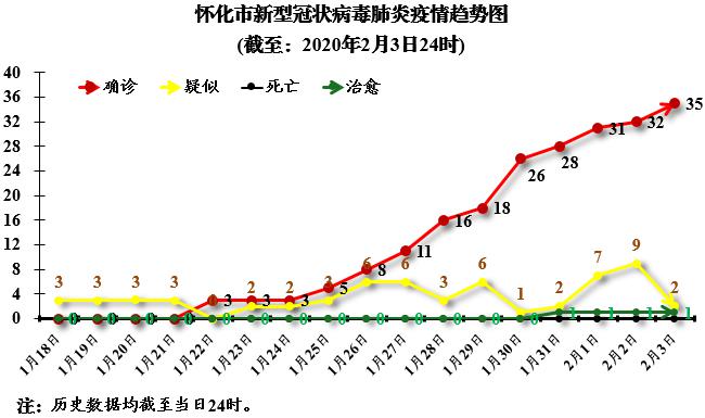 【武汉市疫情地区地图,武汉市疫情地区地图实时更新】-第3张图片
