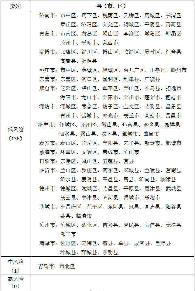 沈阳疫情风险地区新闻/沈阳疫情风险地区划分最新-第1张图片
