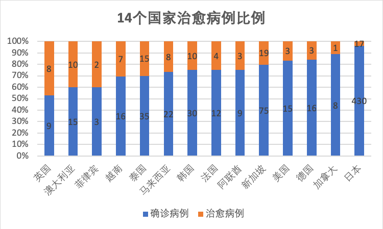 疫情严重的海外地区(海外疫情严重对中国有什么严重影响)-第2张图片